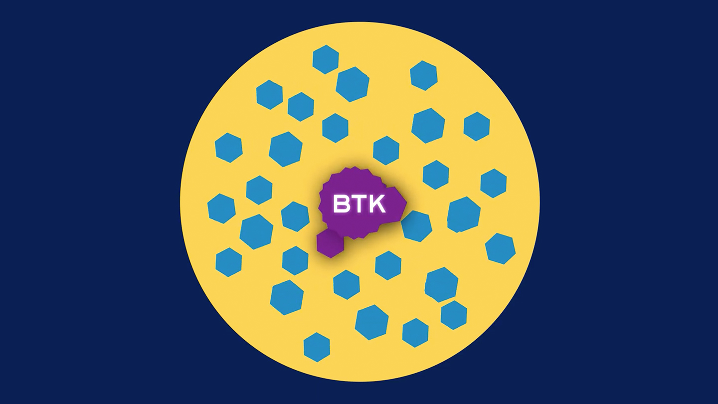  BTK’s Role in Cancer and Autoimmune Disease