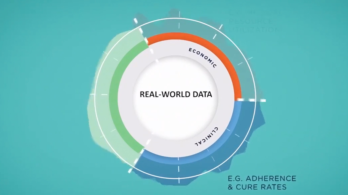 What is Real-World Evidence?
