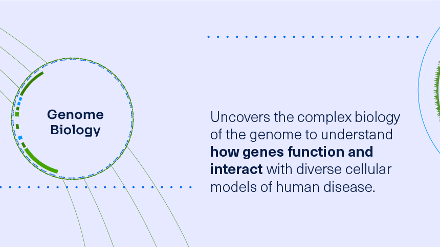 Genome Biology