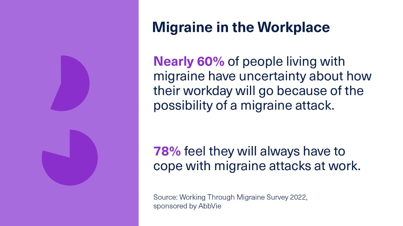 migraine in the workplace stat